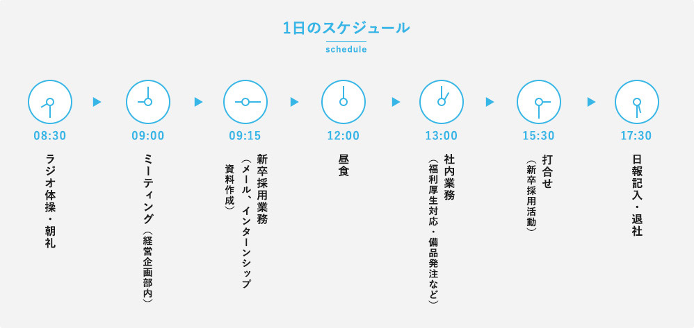 一日のスケジュール