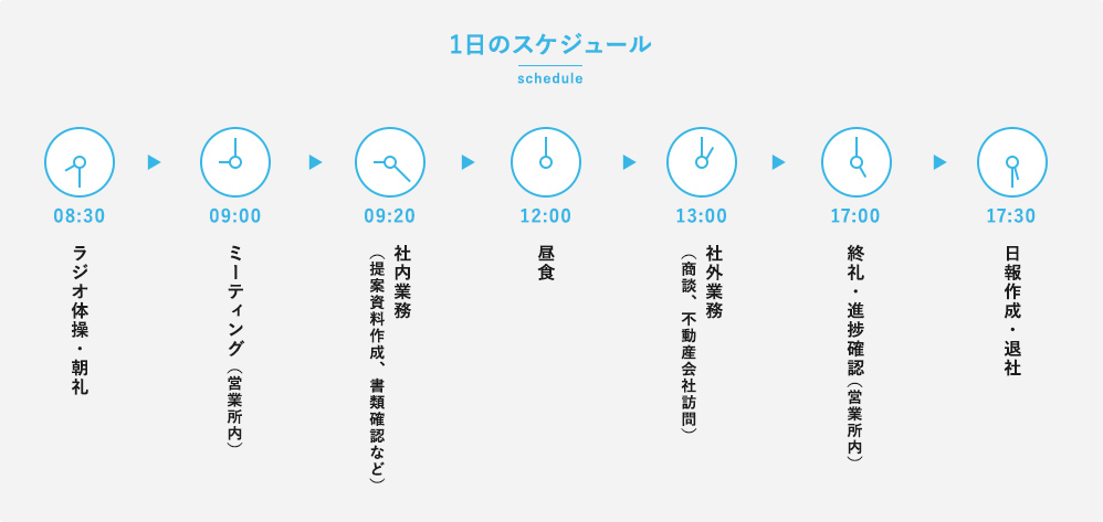 一日のスケジュール