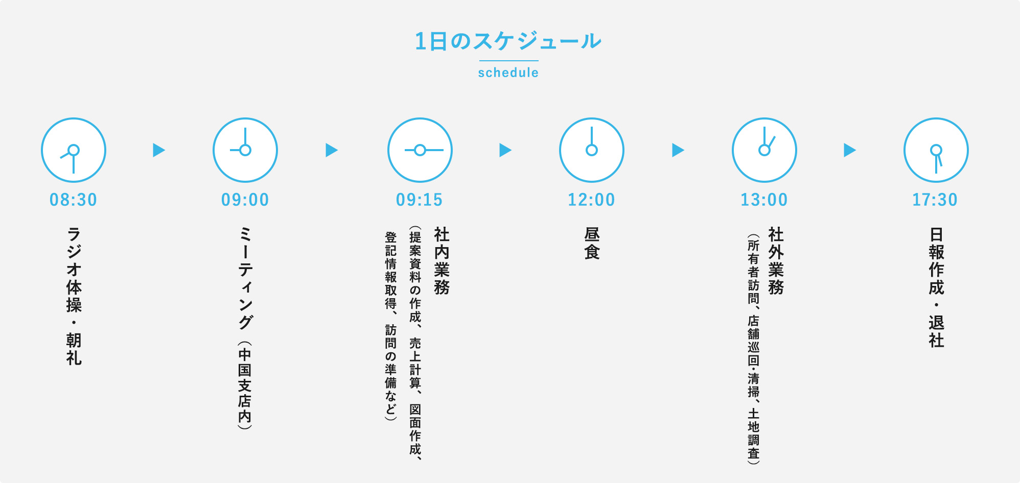 一日のスケジュール
